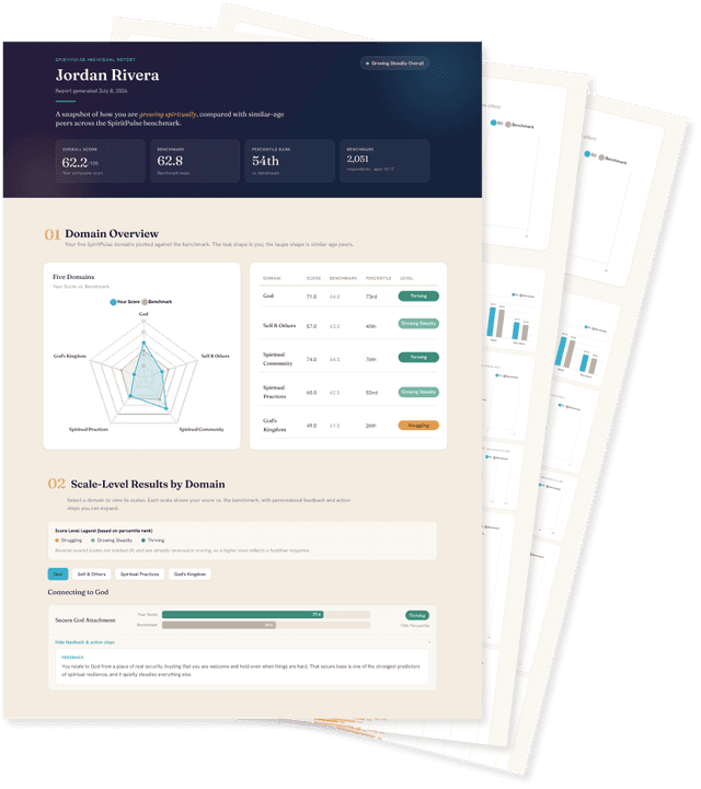 Sample group report screenshot, including the quadrant chart